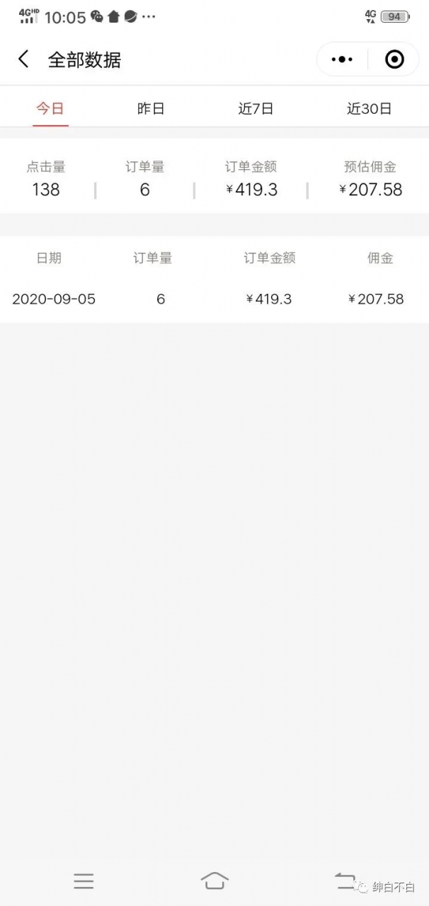 图片[2]-视频号带货红利项目，完整的从上手到出单的教程，单个账号稳定在300元左右-网赚36计