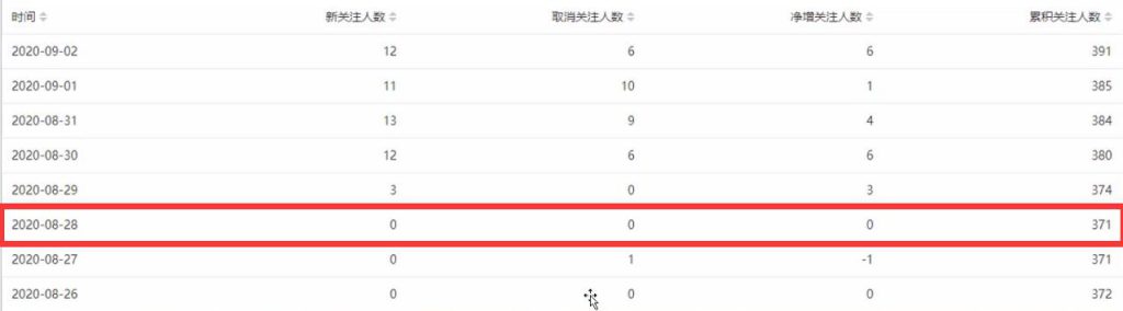 图片[2]-实操公众号截流术，每天一二十个被动流量-网赚36计