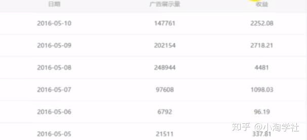 油管搬运赚美金项目分析-网赚36计