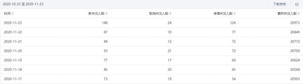 图片[4]-建议新手都做网赚类公众号，这个可以穷人翻身，分享一些我的心得方法-网赚36计