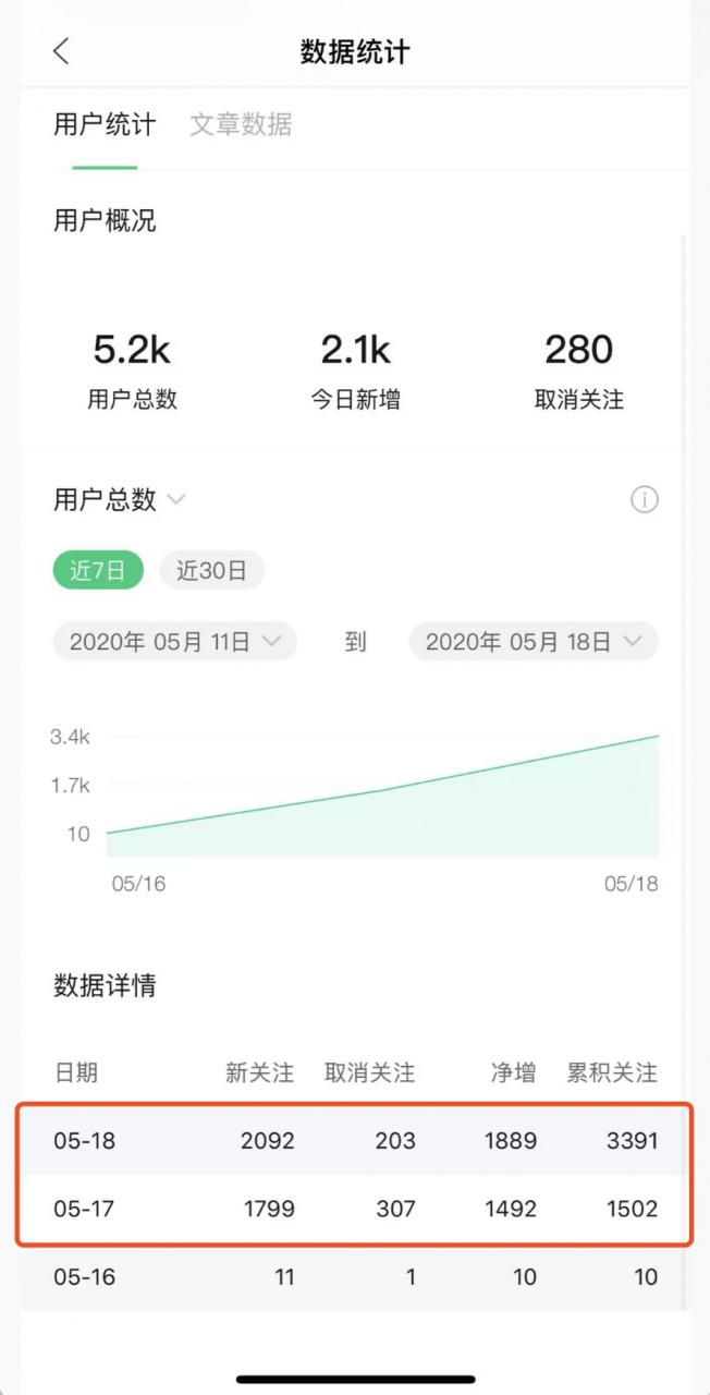 图片[2]-《公众号热门关键词实战引流特训营》5天涨5千精准粉，单独广点通每天赚百元-网赚36计