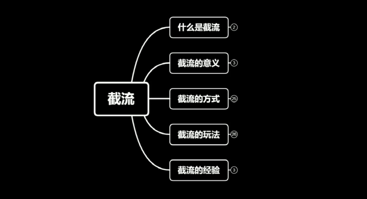 蚊子团队实战引流：长期有效的截流技术＋百度被动引流系统2.0-网赚36计