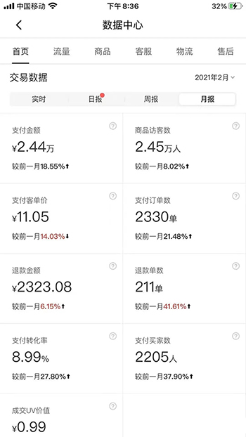 图片[5]-2021新风口-拼多多虚拟店：可多店批量操作，每个店一天收入在200-1000-网赚36计