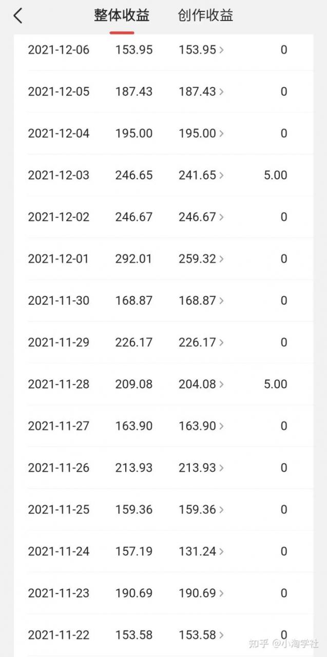 中视频伙伴计划怎么加入，能具体说说中视频伙伴计划吗？-网赚36计