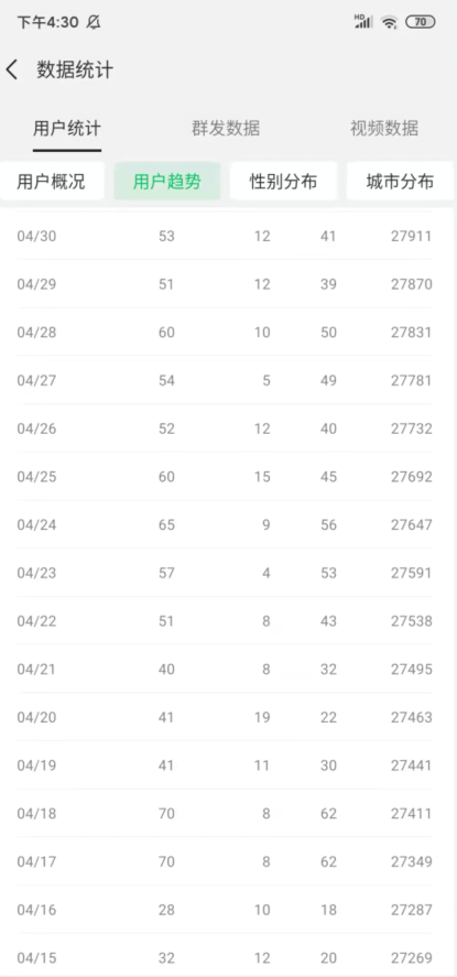 图片[2]-公众号日涨粉50+，分享我做流量的新渠道-网赚36计