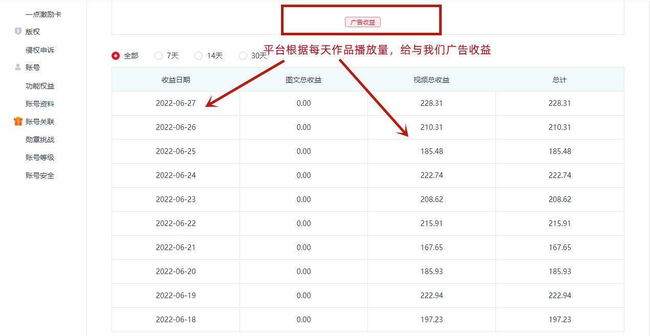 图片[4]-一点资讯自媒体变现玩法搬运课程，外面真实收费4980元-网赚36计