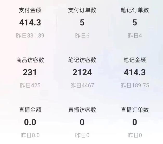 船长小红书图文带货项目,副业或者全职在家做都可以,月入2万+超级红利