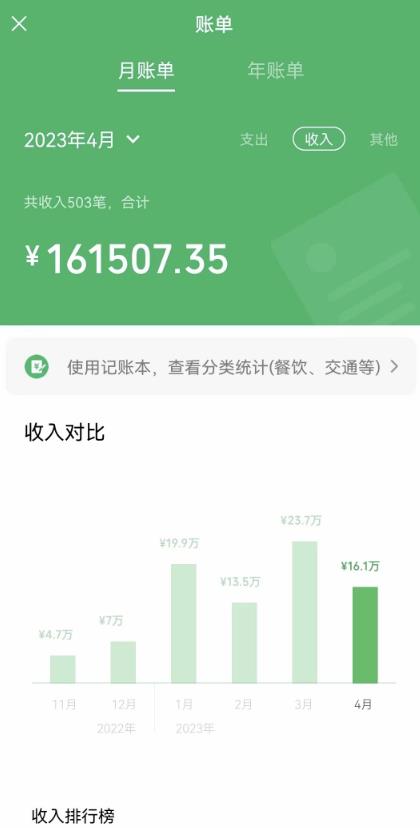 我靠割韭菜，赚了一百万【揭秘】-网赚36计