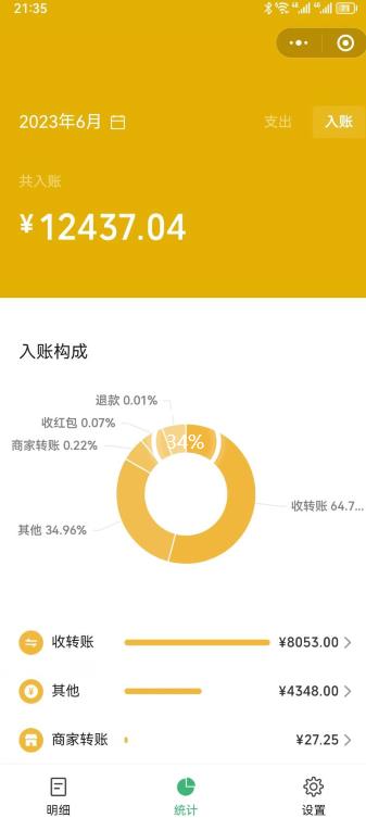 一单赚49.9，超级蓝海赛道，靠小红书卖这个虚拟商品，一个月1.2w是怎么做到的？【揭秘】-网赚36计