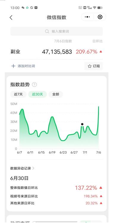 赚想赚钱的人的钱最好赚了:网络赚钱最靠谱项目【揭秘】