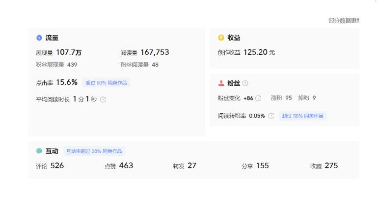 分享微头条AI写作小副业项目,用指令写出10W+爆款微头条,一条龙傻瓜式玩法分享给你