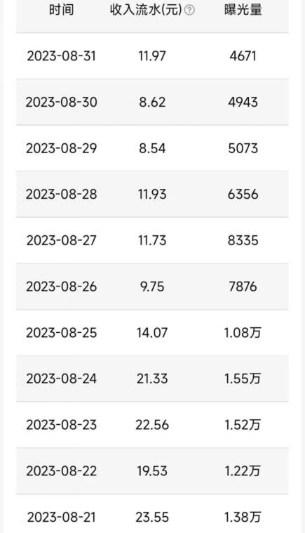 QQ小世界撸金，无脑搬运，日入500+，教程+软件【揭秘】-网赚36计