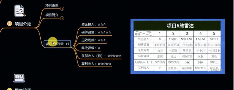 十万个富翁修炼宝典之6.兼职粉派单玩法跑匿名信，爆了一天两千-网赚36计