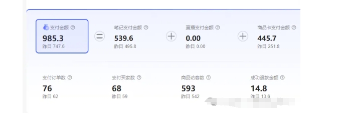 最新小红书虚拟电商项目，不刷单，不推广，单店一天三四百-网赚36计