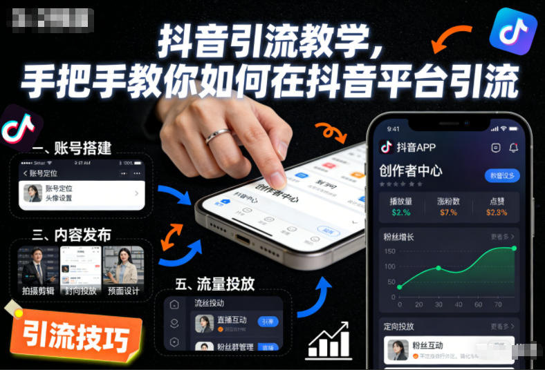 抖音引流教学，手把手教你如何在抖音平台引流-网赚36计