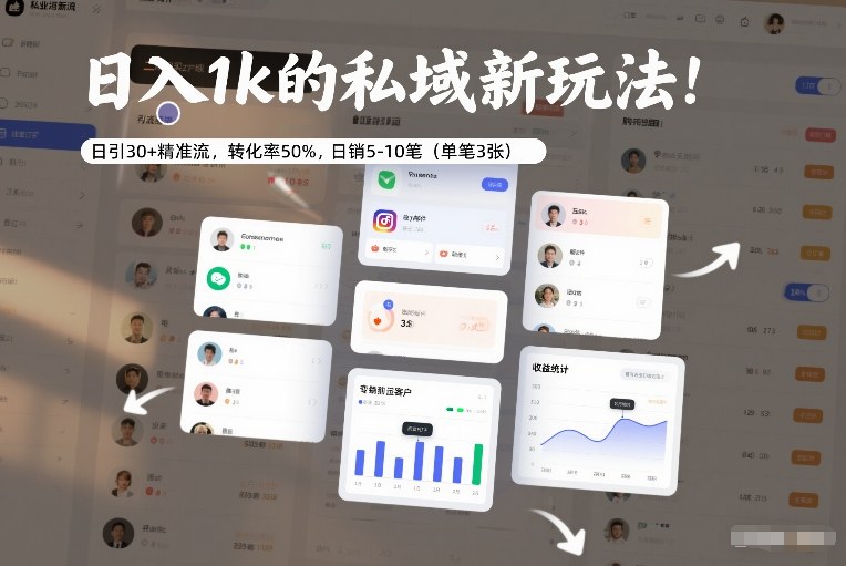 日入1k的私域新玩法：日引30+精准流，转化率50%，日销5-10笔（单笔3张）-网赚36计