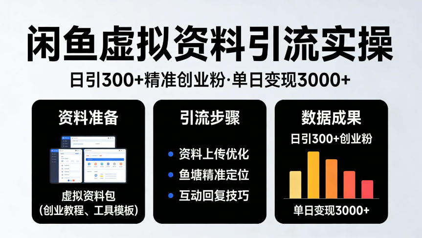 靠闲鱼虚拟资料引流，日引300+精准创业粉，单日变现3k+实操【揭秘】-网赚36计