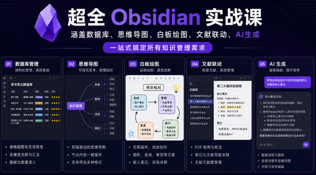 超全Obsidian实战课,涵盖数据库、思维导图、白板绘图、文献联动、AI生成,一站式搞定所有知识管理需求-网赚36计