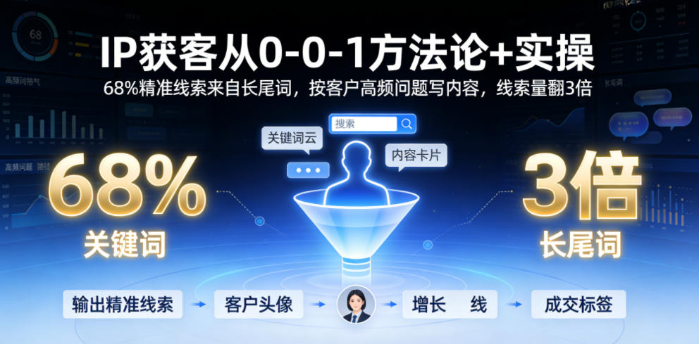IP获客从0-1方法论+实操,68%精准线索来自长尾词,按客户高频问题写内容,线索量翻3倍-网赚36计