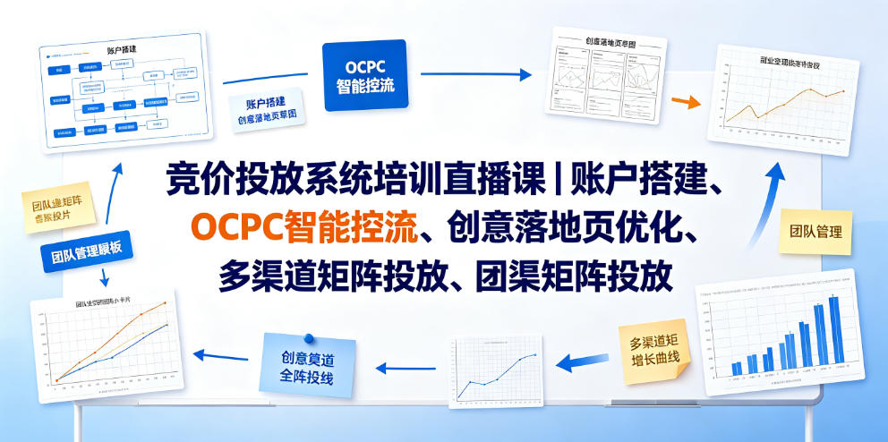 竞价投放系统培训直播课｜账户搭建、OCPC智能控流、创意落地页优化、多渠道矩阵投放、团队管理与副业变现全阶实战-网赚36计