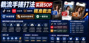 截流手搓打法实战SOP，抖音小红书视频号精准截流，快速获客，低成本高转化，一看即会-网赚36计