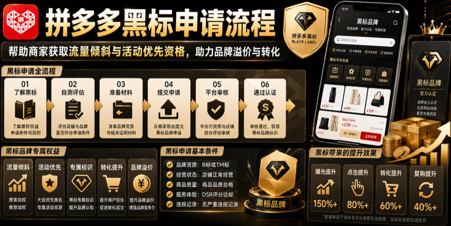 拼多多黑标申请流程，帮助商家获取流量倾斜与活动优先资格，助力品牌溢价与转化-网赚36计