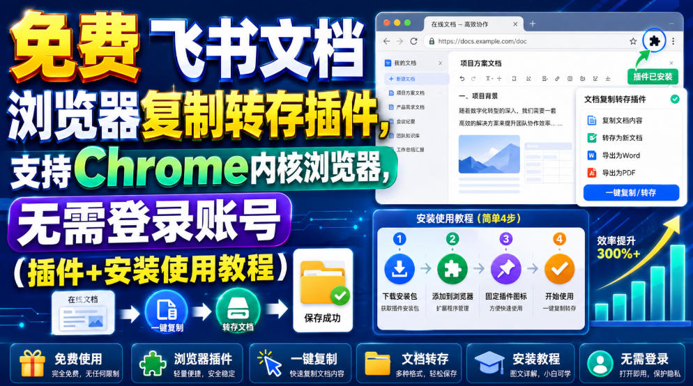 免费飞书文档浏览器复制转存插件,支持Chrome内核浏览器,无需登录账号(插件+安装使用教程)-网赚36计