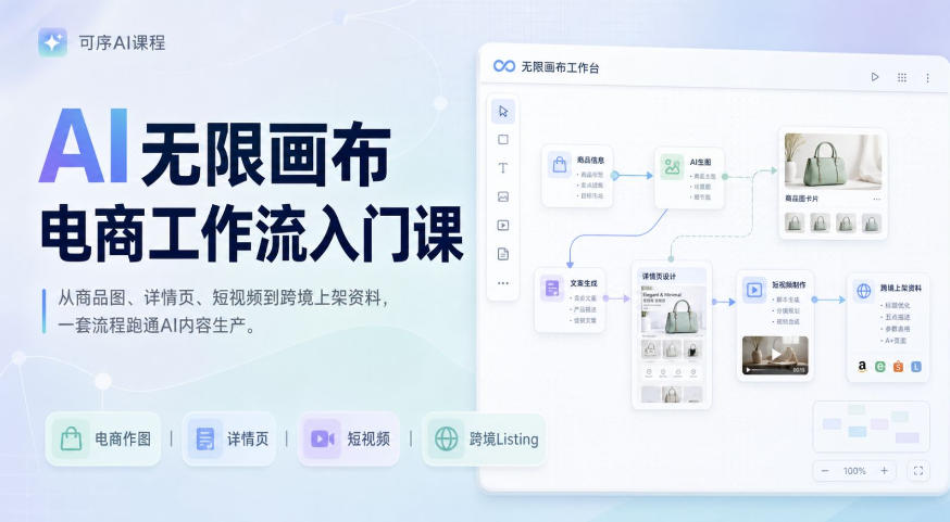 AI无限画布电商工作流入门课,从电商图片、详情页、带货视频到TK亚马逊产品上架模板实战,一套课程搞定-网赚36计