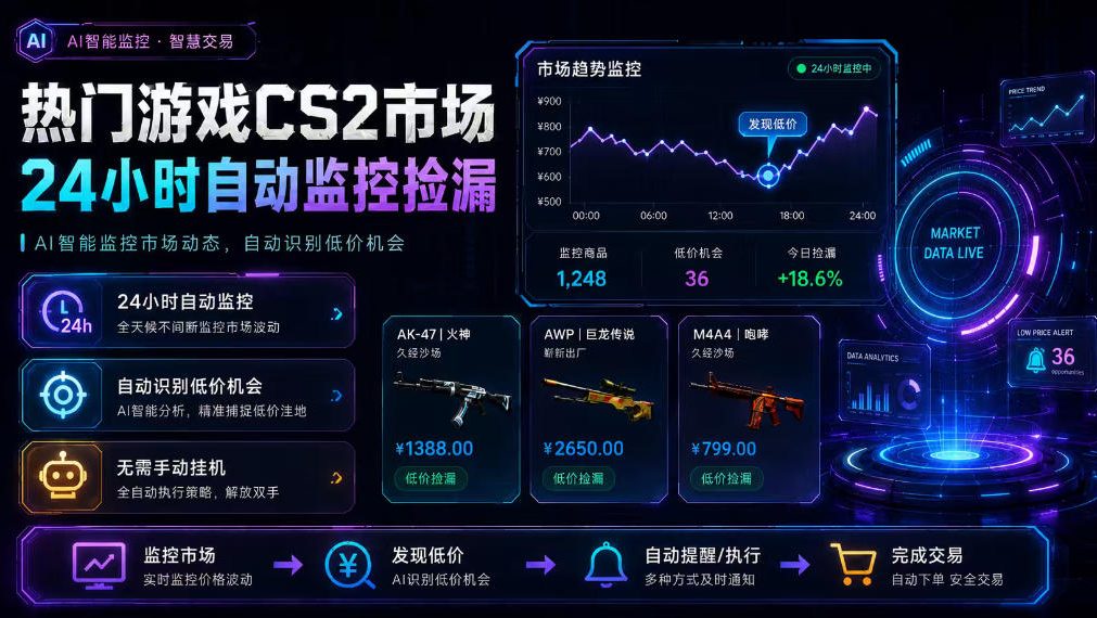 热门游戏CS2市场24小时自动监控捡漏,支持任何形式对数据进行验证,简单易上手,日入300+【揭秘】-网赚36计
