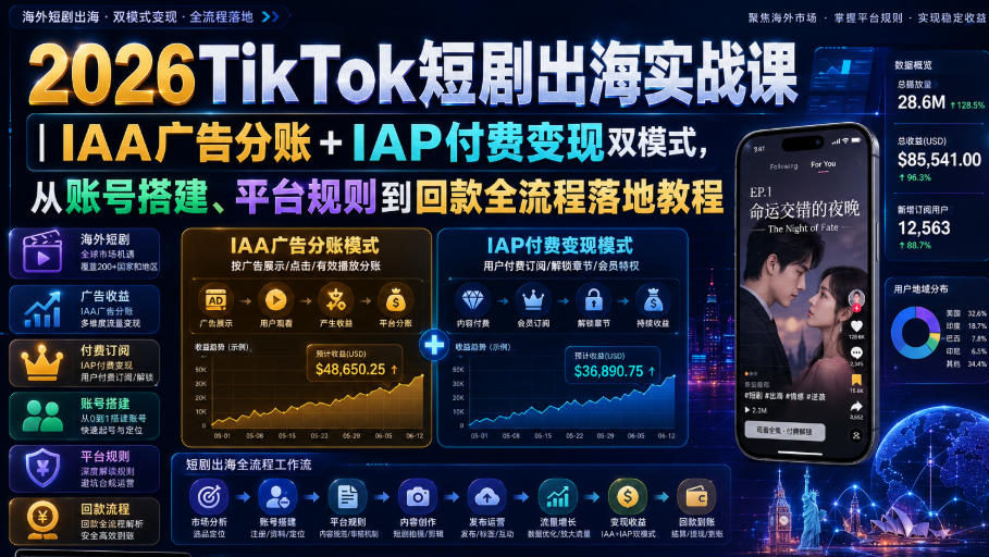 2026TikTok短剧出海实战课｜IAA广告分账+IAP付费变现双模式，从账号搭建、平台规则到回款全流程落地教程-网赚36计