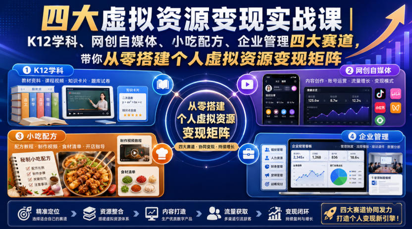 四大虚拟资源变现实战课｜K12学科、网创自媒体、小吃配方、企业管理四大赛道，带你从零搭建个人虚拟资源变现矩阵-网赚36计