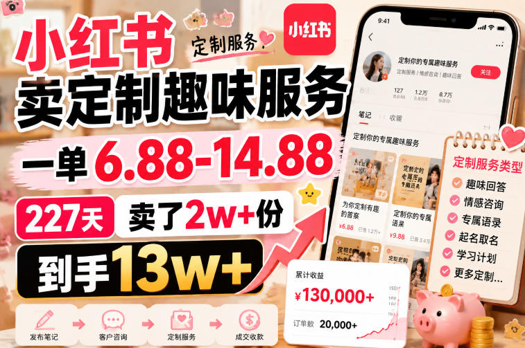 小红书卖定制趣味服务，一单6.88-14.88，227天卖了2w+份，到手13w+-网赚36计