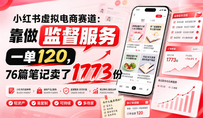 小红书虚拟电商赛道:靠做监督服务,一单120,76篇笔记卖了1773份-网赚36计