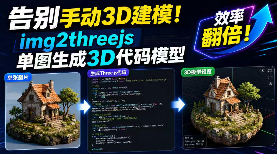 告别手动3D建模！img2threejs单图生成3D代码模型，效率翻倍！-网赚36计