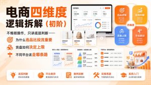 电商四维度逻辑拆解（初阶）不堆砌操作，只讲底层判断——为什么选品比投流重要、货盘如何决定上限、不同平台该走哪条路-网赚36计