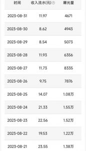 QQ小世界撸金，无脑搬运，日入500+，教程+软件【揭秘】-网赚36计