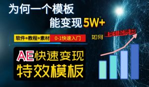 AE视频特效模板变现月入3-5W,0-1快速入门,软件+教程+素材-网赚36计