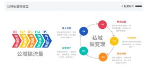 网创掘金实战营，从零搭建一个年入百万的变现项目（持续更新）-网赚36计