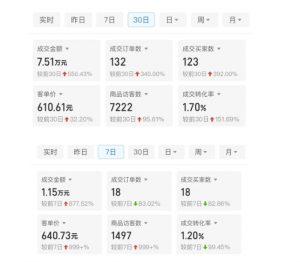 某付费文章:从0开始做拼多多18天收入86600元,客单价600块稳定日销过万,我都做对了什么?-网赚36计