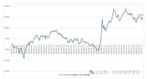付费文章：吊打97%的权益基金，实操详解：如何利用deepseek来选出一个年化15.55%的大牛股组合?-网赚36计