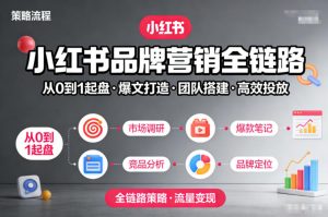 小红书品牌营销全链路,从0到1起盘、爆文打造、团队搭建到高效投放的全链路策略-网赚36计
