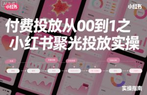付费投放从0到1之小红书聚光投放实操-网赚36计