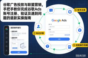 谷歌广告投放与联盟营销,手把手教你完成谷歌Ads账号注册、验证及遇到问题的退款实操指南-网赚36计