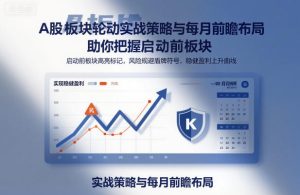 A股板块轮动实战策略与每月前瞻布局,助你把握启动前板块,规避风险,实现稳健盈利-网赚36计