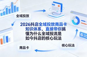 2026抖店全域投放商品卡知识体系，直接带你搞懂为什么全域投流是如今抖店的核心玩法-网赚36计