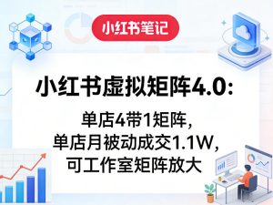 小红书虚拟矩阵4.0:单店4带1矩阵,单店月被动成交1.1W,可工作室矩阵放大-网赚36计