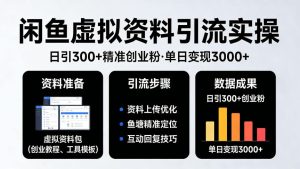 靠闲鱼虚拟资料引流，日引300+精准创业粉，单日变现3k+实操【揭秘】-网赚36计