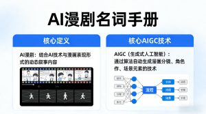AI漫剧名词手册,分清AI漫剧核心定义,弄懂核心AIGC技术-网赚36计