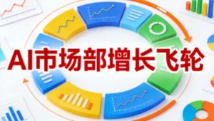 AI市场部增长飞轮,从1-100的电商内容提效实战,让优质内容成为你的流量引擎(更新2026年4月)-网赚36计