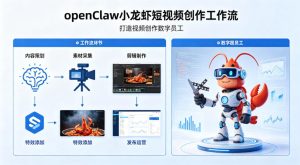 openClaw小龙虾搭建短视频创作工作流,打造视频创作数字员工-网赚36计